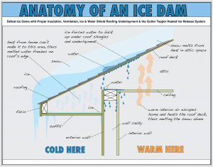 Anatomy-of-an-ice-dam